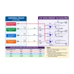 PF-Frequency-V1.0  dc 12v 24v step motor hız kontrol Dijital Frekans / Pulse Üretici Kontrol Modülü – PUL/DIR/EN